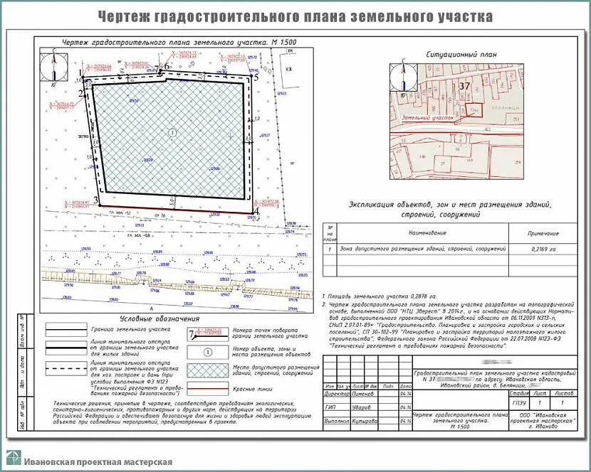 Зразок містобудівного плану земельної ділянки