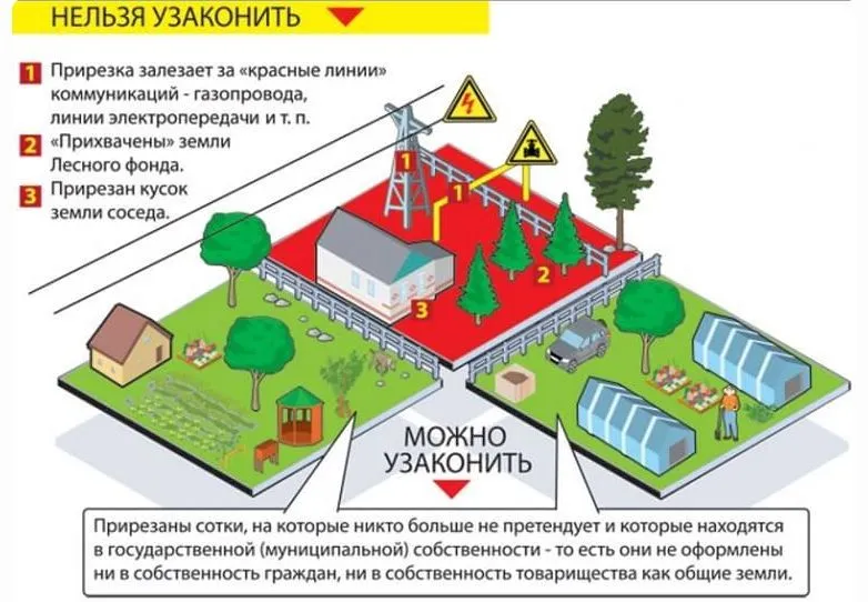 Nie wszystko da się zalegalizować w ramach amnestii daczy