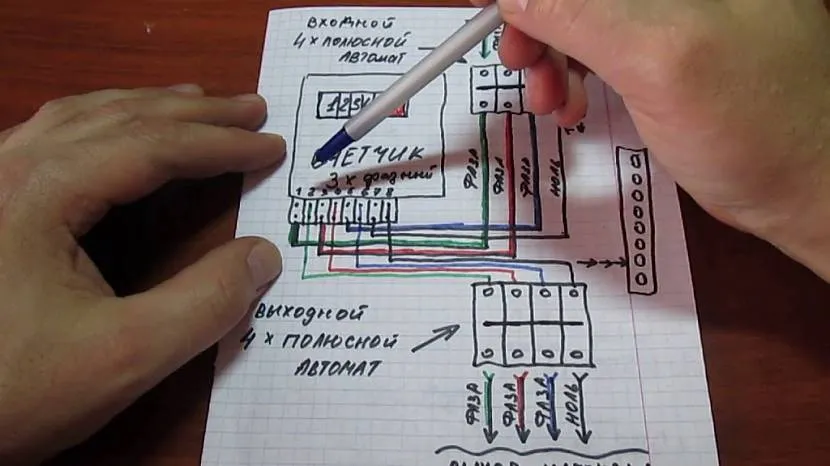 Детальний план встановлення трифазного лічильника.