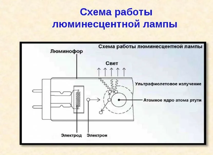 Схема функціонування пристрою