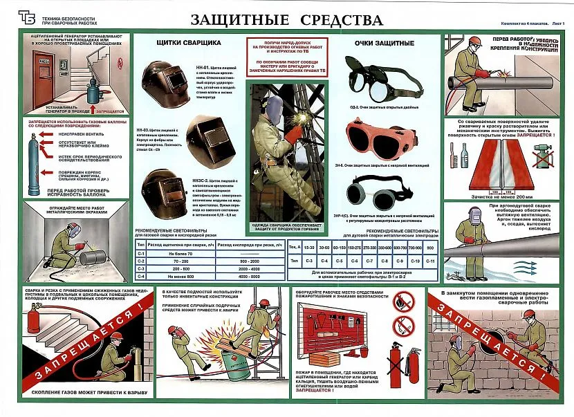 Застосування захисних засобів дозволяє зварювальнику уникнути опіків, зберегти своє здоров'я