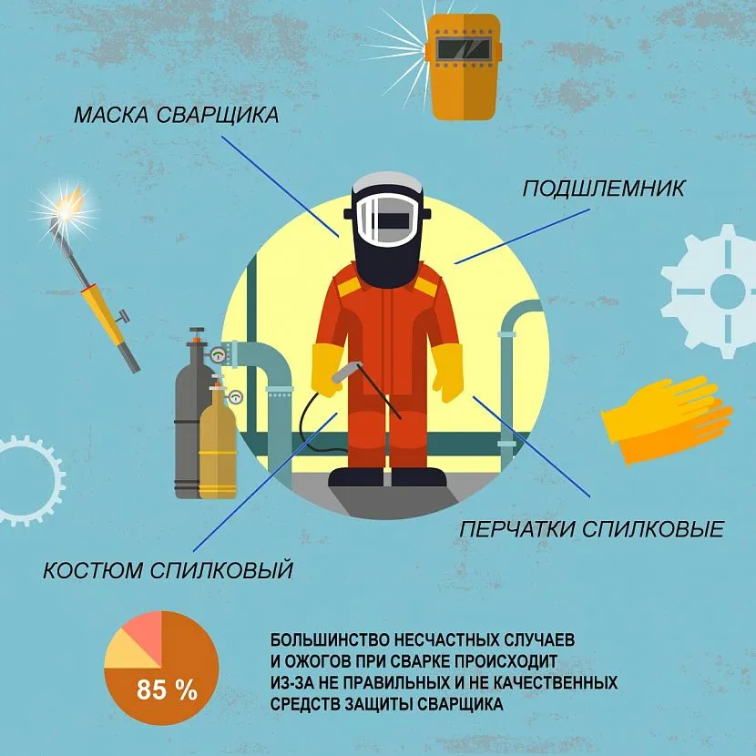 Засоби захисту для зварювальника важливо купувати у спеціалізованих магазинах, щоб бути впевненим у їх якості та надійності.