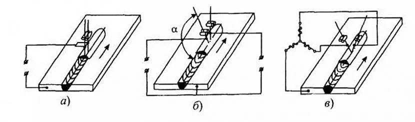 a - podwójna elektroda; b - dwułukowy; c - łuk trójfazowy