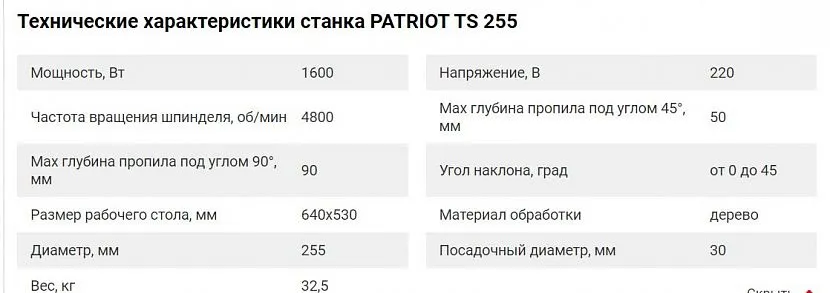 Технічні характеристики PATRIOT TS 255