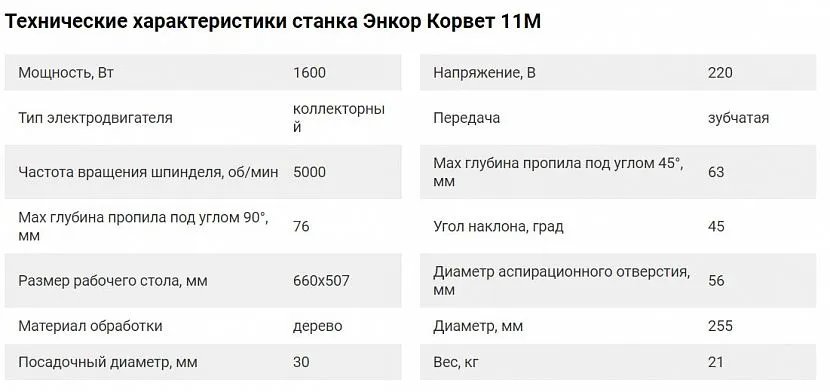 Технічні характеристики Корвет 11М