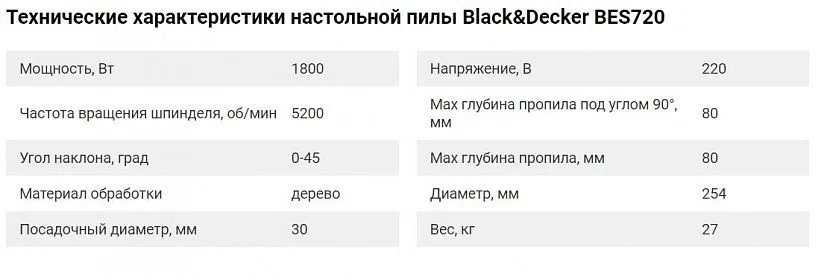 Технічні характеристики Black+Decker BES720-QS