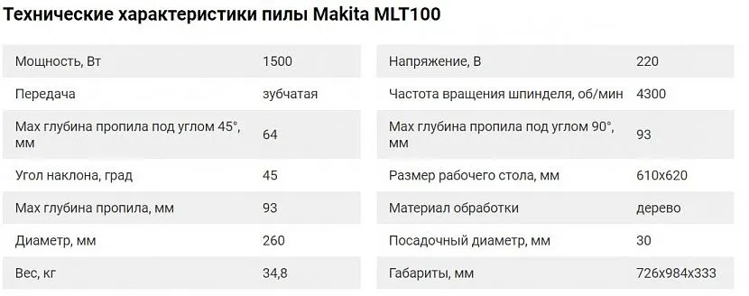 Технічні характеристики моделі Makita MLT100