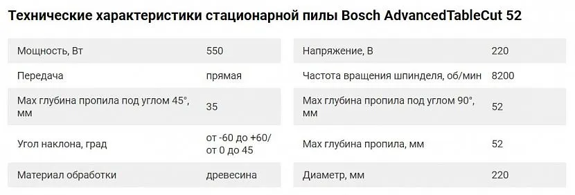 Технічні характеристики Bosch AdvancedTableCut 52