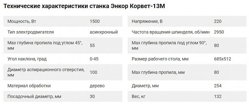 Технічні характеристики Енкор Корвет 31 М