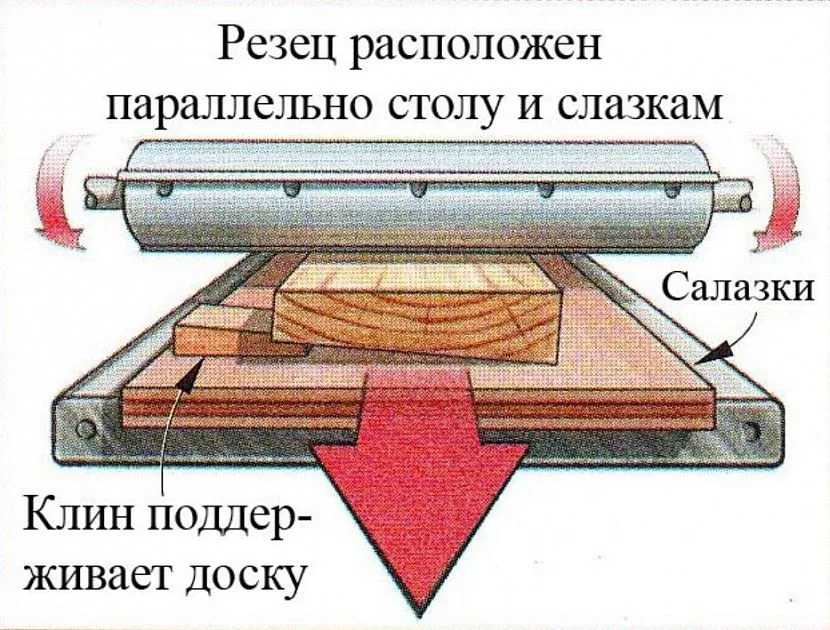 Як на рейсмусовому верстаті зробити діагональний зріз