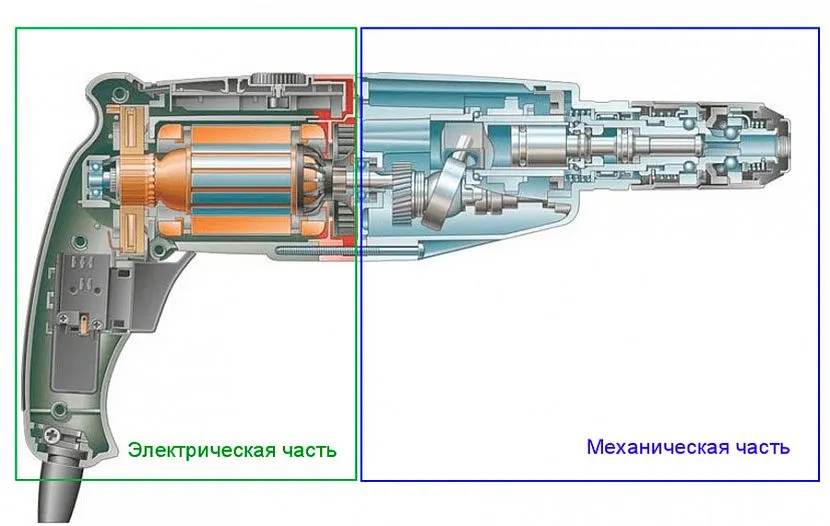 Як влаштований перфоратор