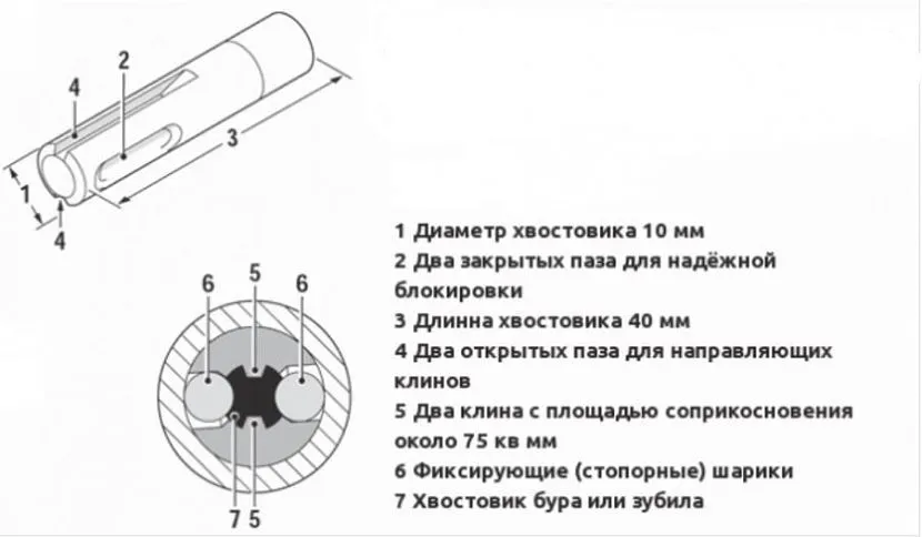 Популярний хвостовик бурів по бетону