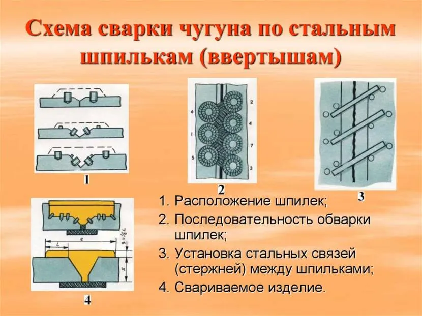 Зварювання чавуну по шпильках