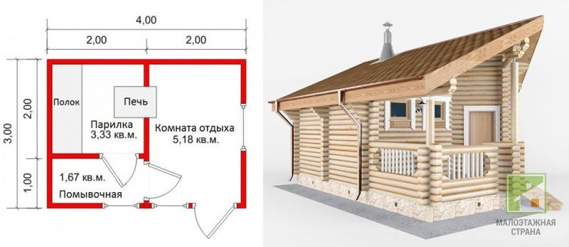 Лазня 3х4 під ключ: популярні матеріали, розташування на ділянці, планування та ціни в Москві.