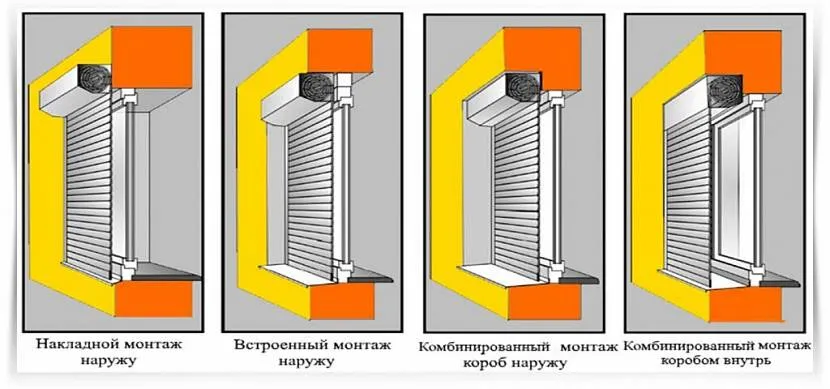 Види монтажу