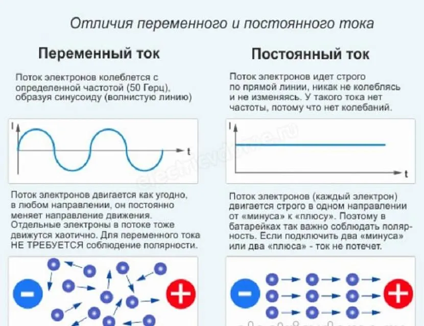 Charakterystyka porównawcza AC i DC