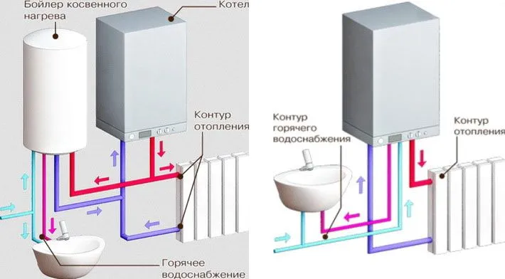 Приклад зв'язування котла опалення та бойлера непрямого нагріву