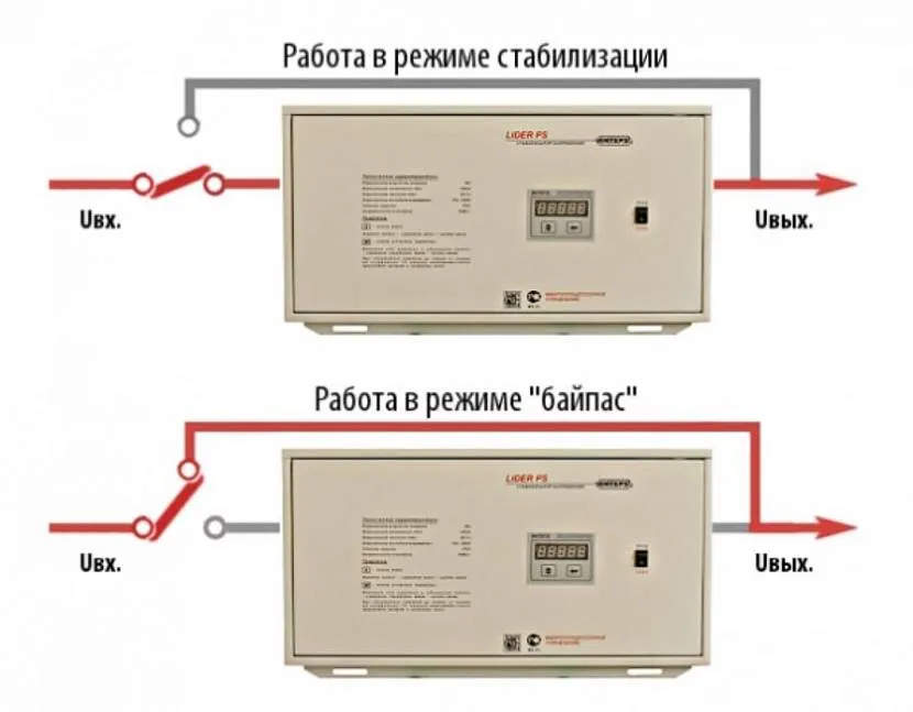 Zasada działania zasilacza „bypass”