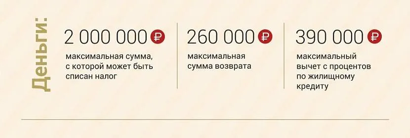 Списанню підлягають лише певні суми