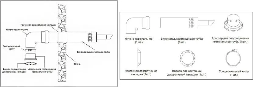 Умовна схема горизонтального монтажу