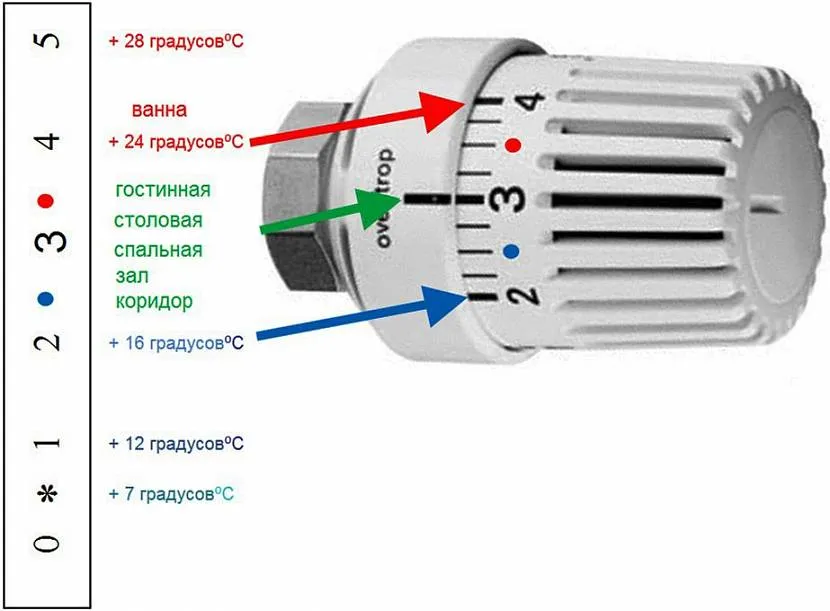 Kran termostatyczny do kontroli temperatury