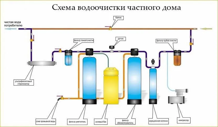 Сім ступенів очищення – це межа. На кухні можна ще встановити систему зворотного осмосу