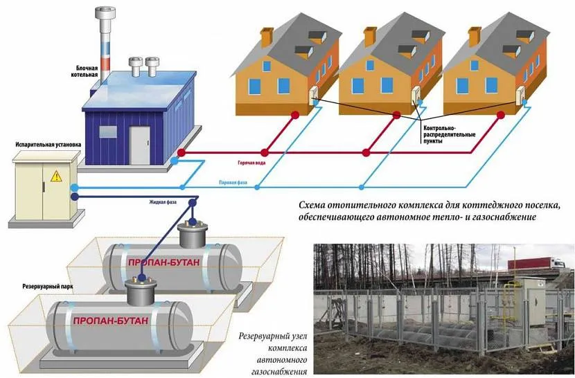 Podłączenie rury grzewczej do prywatnego domu z ogólnego systemu dystrybucji gazu we wsi