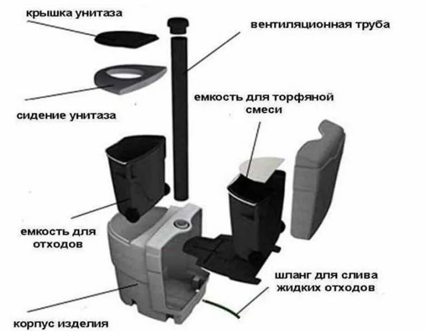 Як користуватися торф'яним біотуалетом