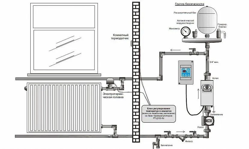 Schemat podłączenia kotła elektrycznego do systemu grzewczego