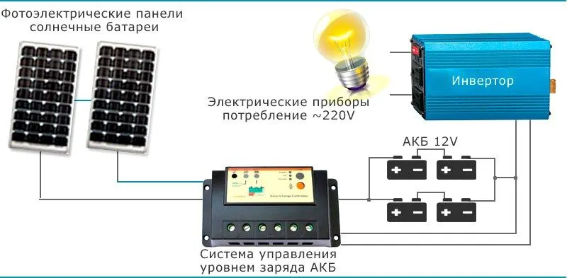 Інвертор на принциповій схемі роботи сонячних батарей