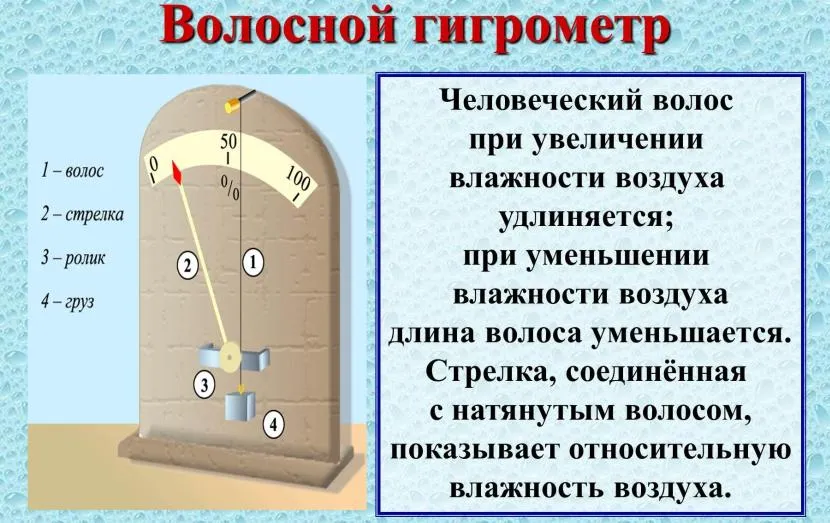 Принцип дії волосяного гігрометра