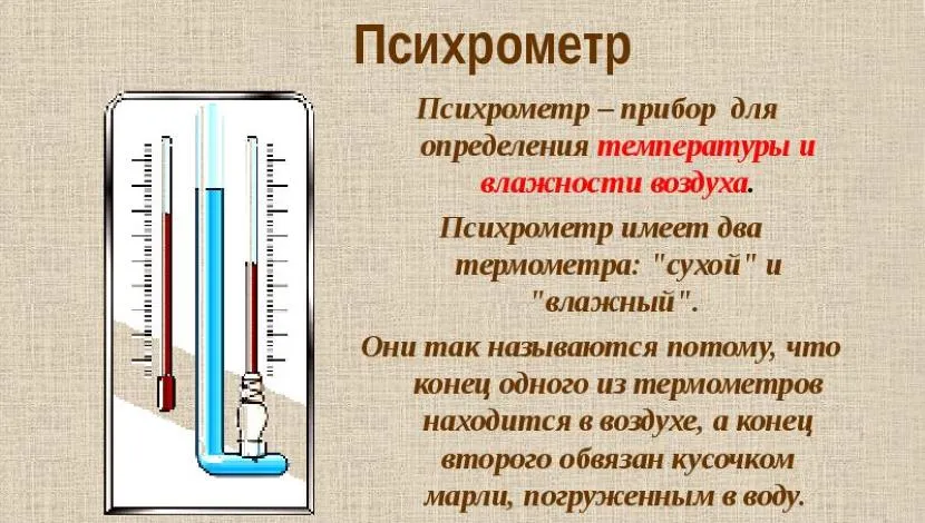 Психрометр активно використовують у житлових приміщеннях