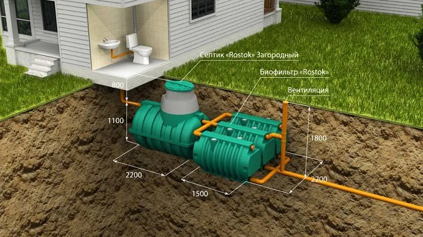Септик, зроблений у заводських умовах, завжди кращий, і якісніше очищає стоки.