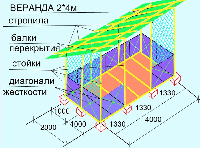 Схема правильної веранди