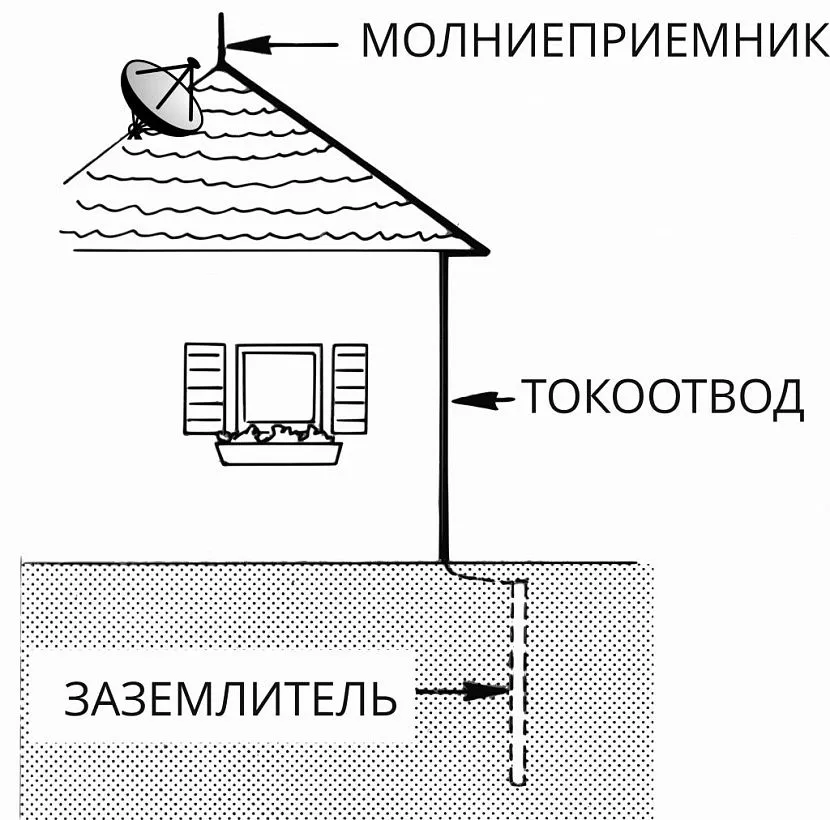 Схема пасивного блискавкозахисту