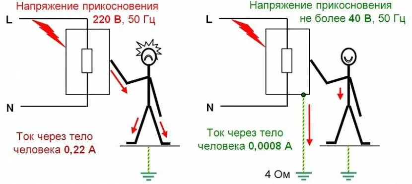 Проходження електричного струму через тіло людини в системі без заземлення та із заземленням