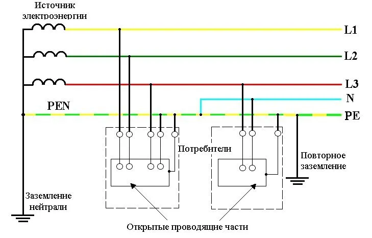 Відмінності системи TN-CS