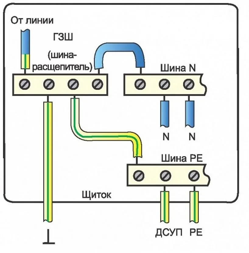 Schemat separacji przewodów PEN