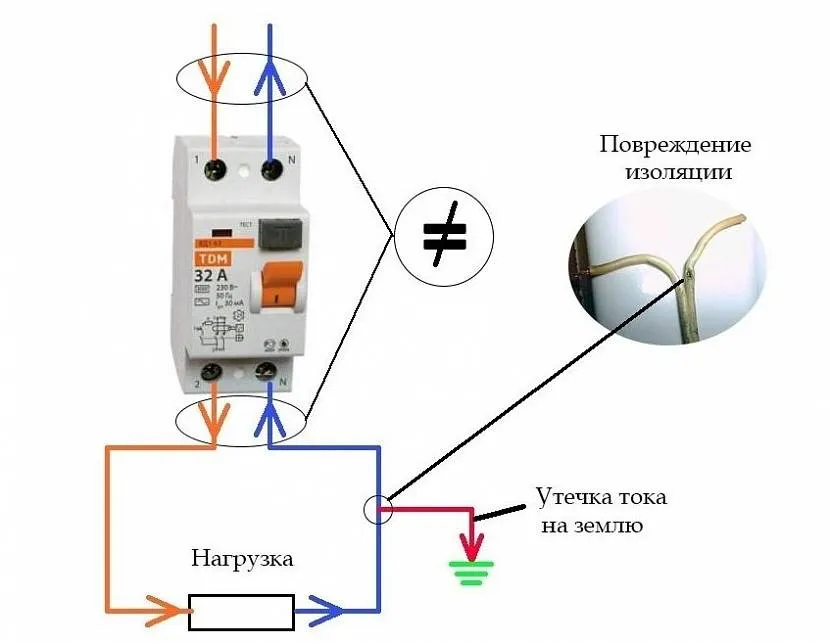 Принцип дії ПЗВ