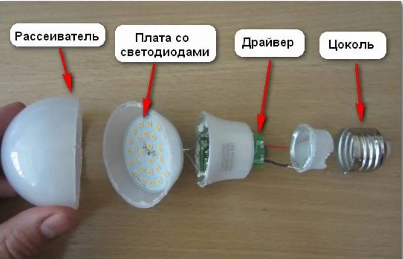 Конструкція стандартної світлодіодної лампи