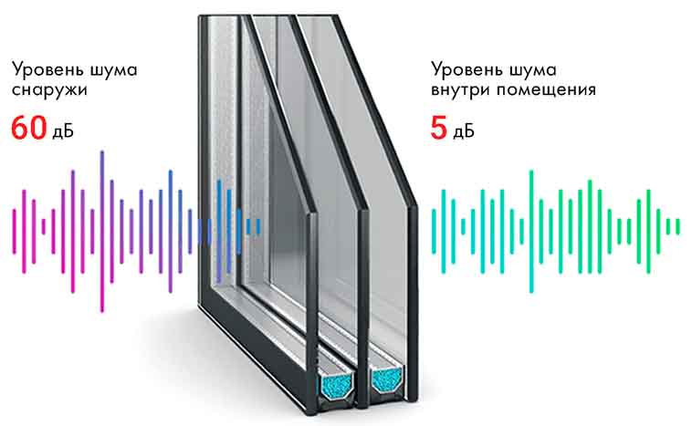 Cechy techniczne i różnice między oknami dźwiękoszczelnymi a oknami zwykłymi