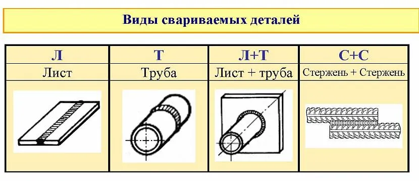 Нижнє з'єднання