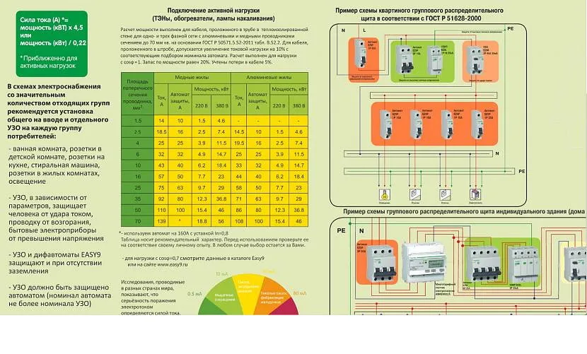 Інформаційний матеріал, який допоможе правильно розподілити навантаження мережі під час електрифікації своїми руками