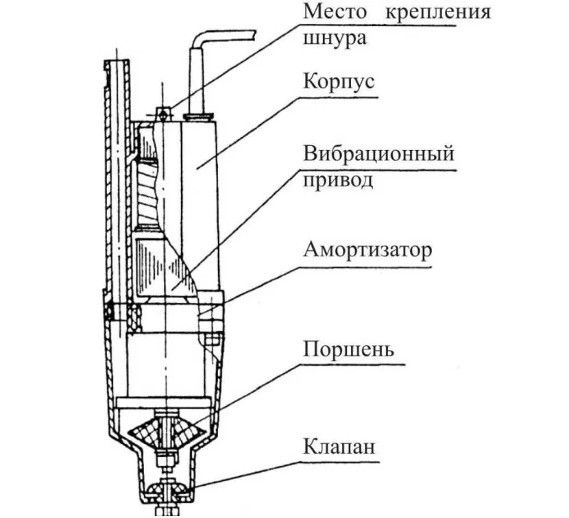 Схема приладів