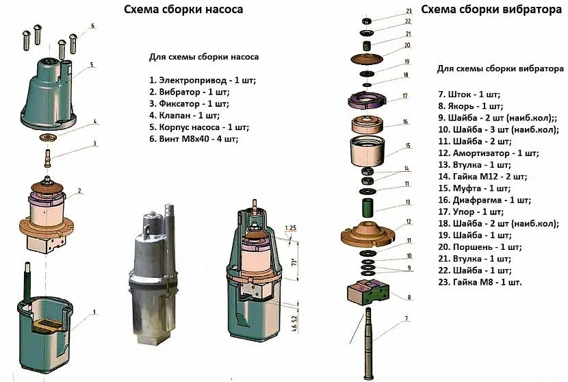 Sekcyjna pompa wibracyjna