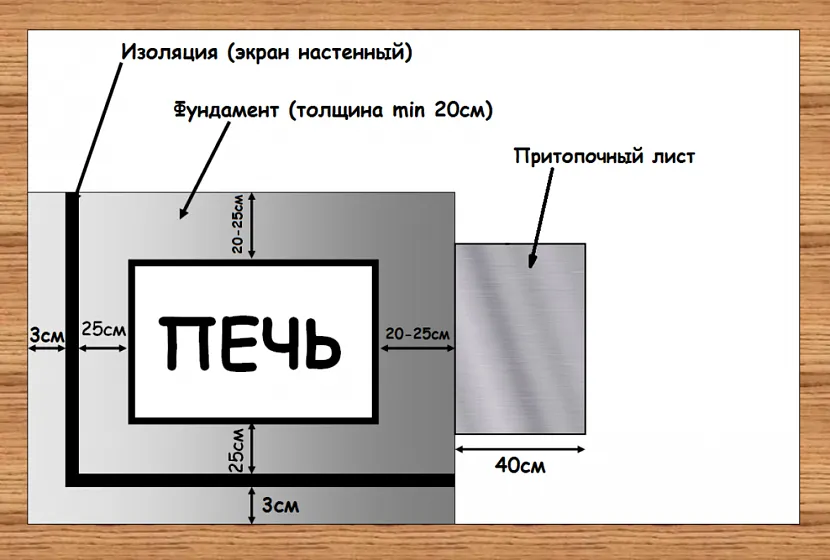 Правильна схема кутового розміщення