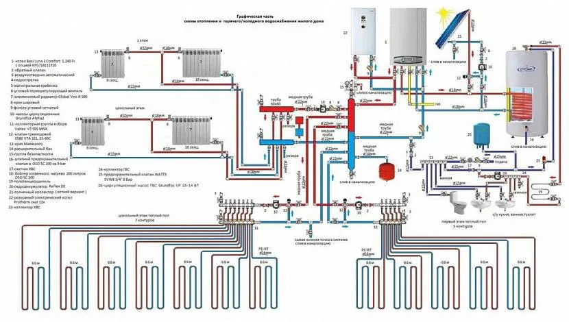 Przykładowy projekt aranżacji systemu grzewczego dla prywatnego domu