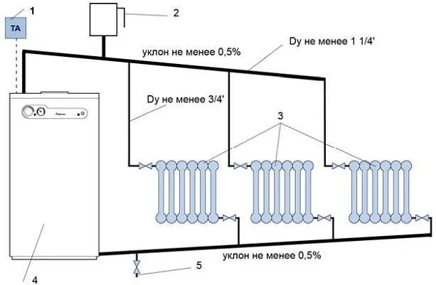 Приклад природної циркуляції теплоносія