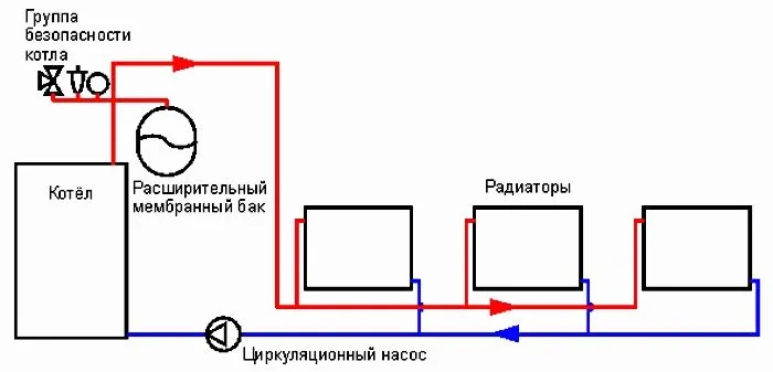 При примусовій циркуляції ухили труб робити не треба