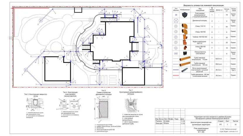 Projekt kanalizacji burzowej dla prywatnego domu